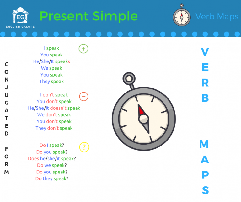 svompt-how-to-write-sentences-correctly-english-galore-school