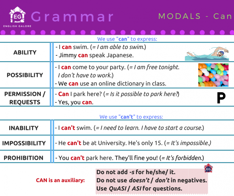 Modal Verbs Ability Possibility Obligation Permission Exercises