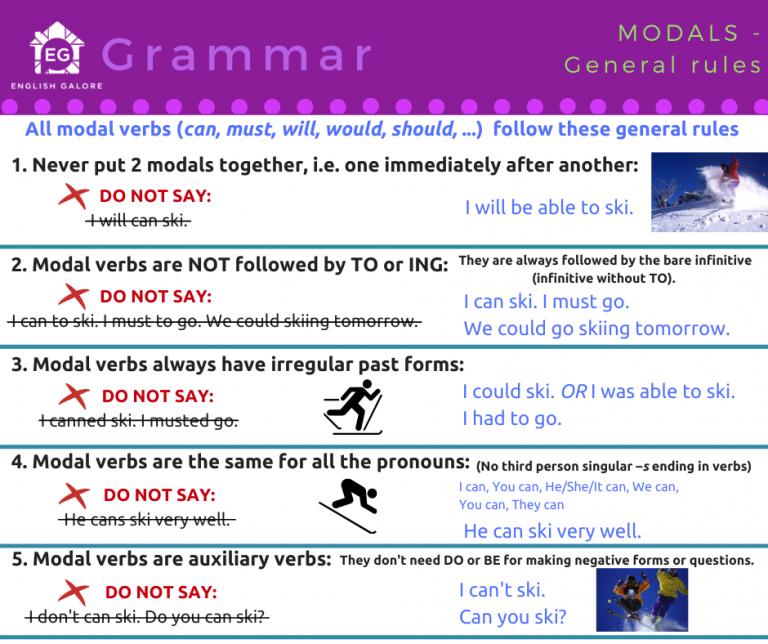 English Grammar Modal Verbs Rules