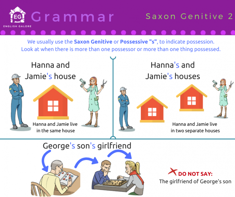 saxon-genitive-english-galore-school